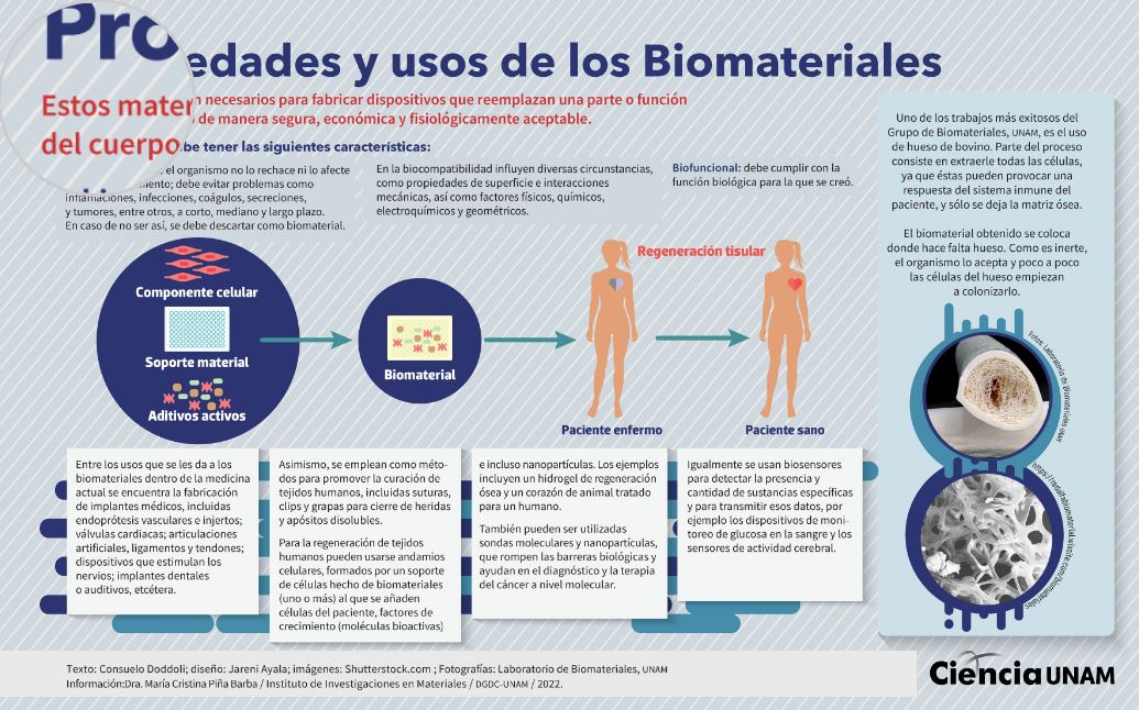 La Ciencia de los Biomateriales