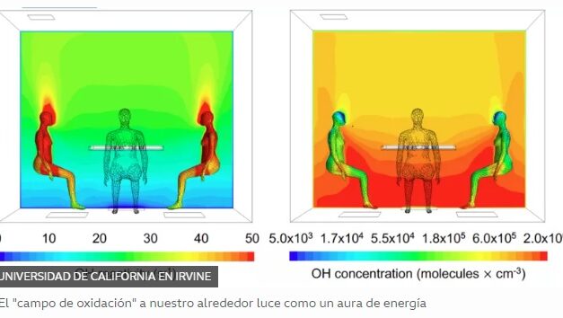 El campo de oxidación que rodea nuestro cuerpo