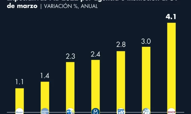 <strong>Hay Condiciones Inmejorables Para el Crecimiento: AMLO</strong>