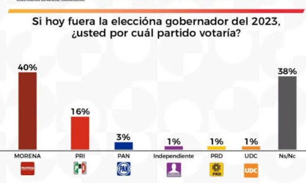 Suscriben INE y TEPJF Acuerdo de Civilidad en Coahuila