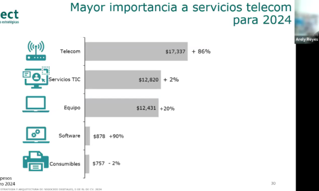 Para México, el mayor gasto público TIC en 10 años: Select