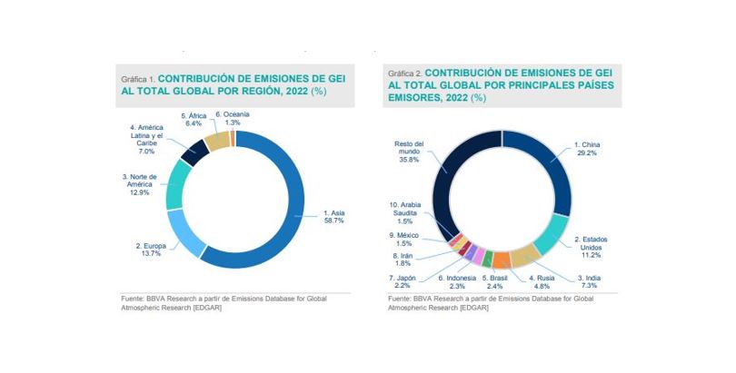 México, noveno contaminante en el mundo: BBVA