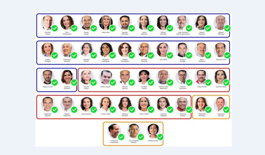 Falta que los 43 senadores de oposición cumplan votando contra la reforma al Poder Judicial: Unidos y Marea Rosa