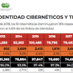 Cuidado Con Las Compras Por Internet, Muchas Son Estafas