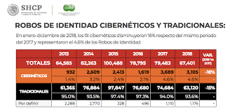 Cuidado Con Las Compras Por Internet, Muchas Son Estafas