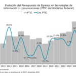 Pide México bajar 20% el gasto para Tecnologías de la Información en 2025: Select